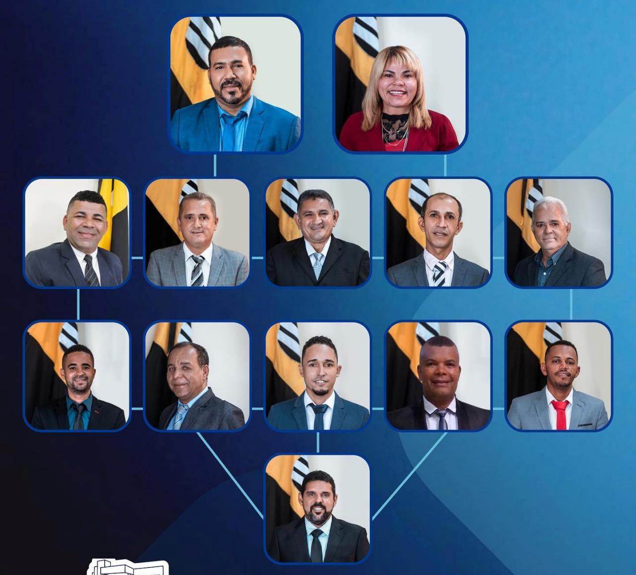 Câmara de Vereadores de Catu aprova a realização do Concurso Público